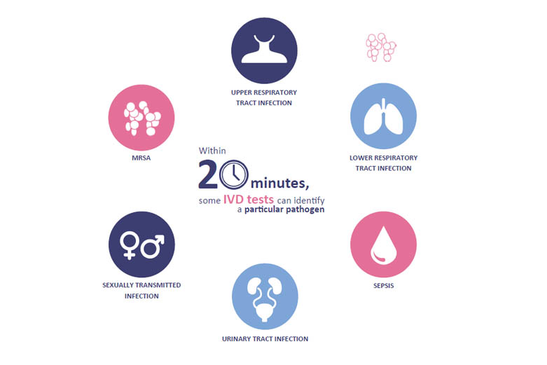 Antimicrobial Resistance