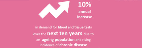IVD Challenges