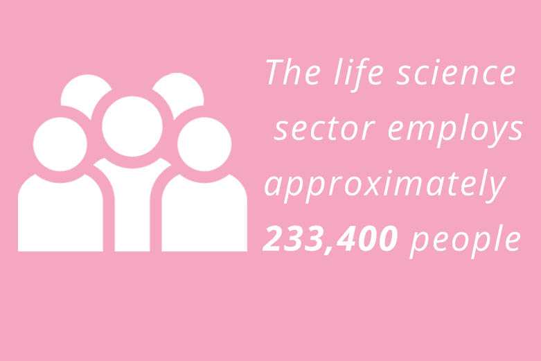 Life Sciences Sector Deal